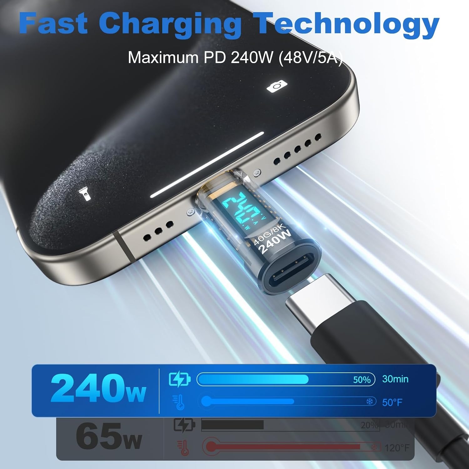 เครื่องทดสอบกำลังไฟ USB C 240W - Co Detector Plug บทวิจารณ์และราคา